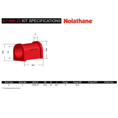 Nolathane Sway Bar Bushing Kit - 421999-25