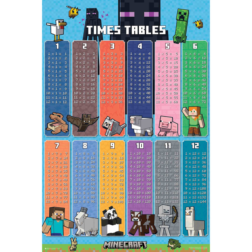 Impact Merch Minecraft Times Tables Poster Wall Decor 92x61cm Multicoloured